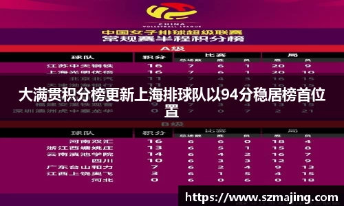 大满贯积分榜更新上海排球队以94分稳居榜首位置