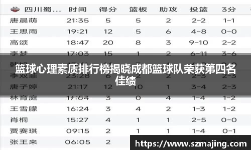 篮球心理素质排行榜揭晓成都篮球队荣获第四名佳绩