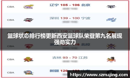 篮球状态排行榜更新西安篮球队荣登第九名展现强劲实力
