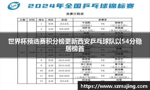世界杯预选赛积分榜更新西安乒乓球队以54分稳居榜首