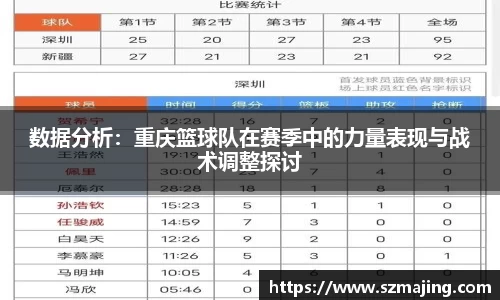 数据分析：重庆篮球队在赛季中的力量表现与战术调整探讨