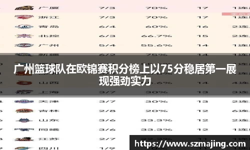 广州篮球队在欧锦赛积分榜上以75分稳居第一展现强劲实力