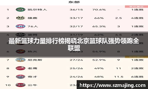 最新篮球力量排行榜揭晓北京篮球队强势领跑全联盟