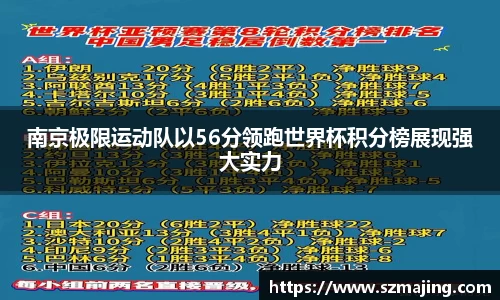南京极限运动队以56分领跑世界杯积分榜展现强大实力