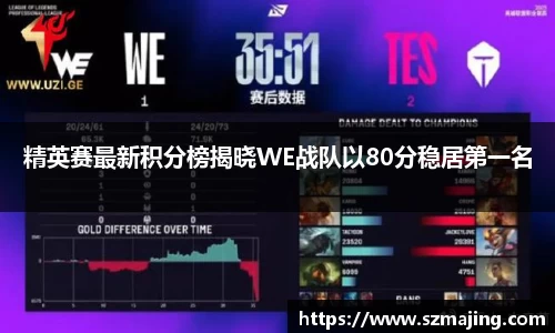 精英赛最新积分榜揭晓WE战队以80分稳居第一名